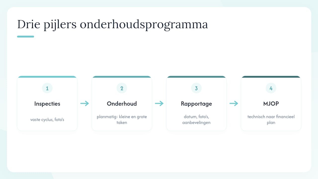 Overzicht van de basisprincipes van het onderhoudsprogramma en het Meerjaren Onderhoudsplan (MJOP)