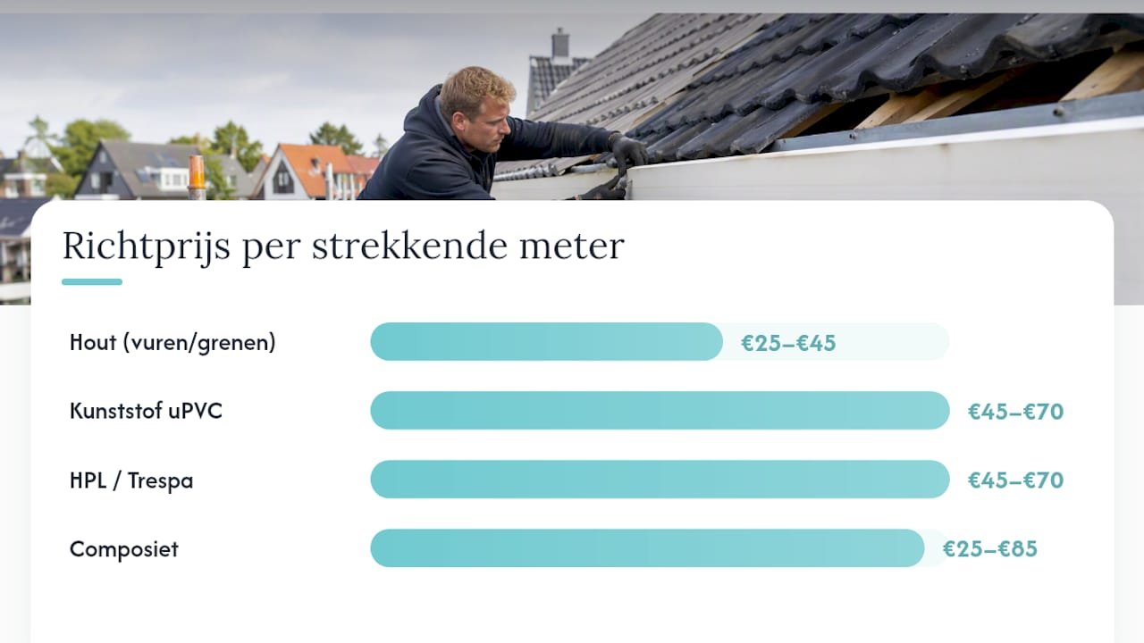 Overzichtstabel van boeiboordmaterialen: kosten, levensduur en onderhoud