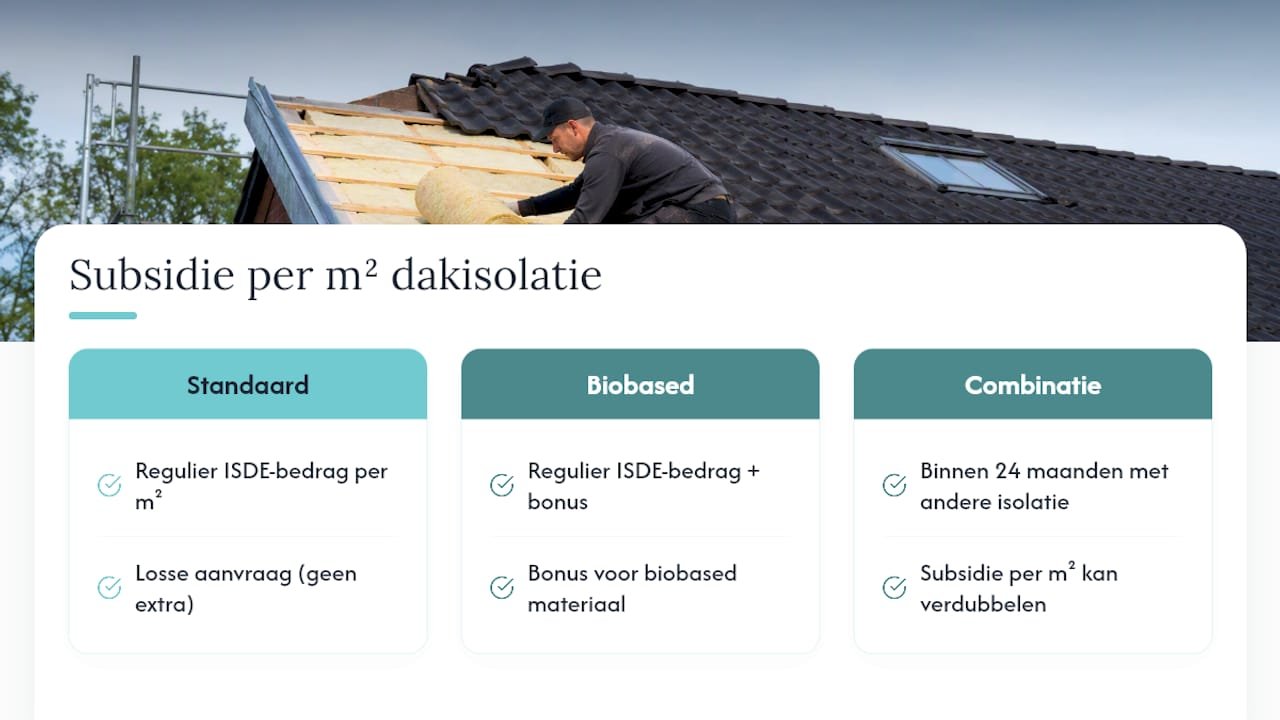 Overzicht van ISDE-subsidiebedragen en extra vergoedingen voor dakisolatie