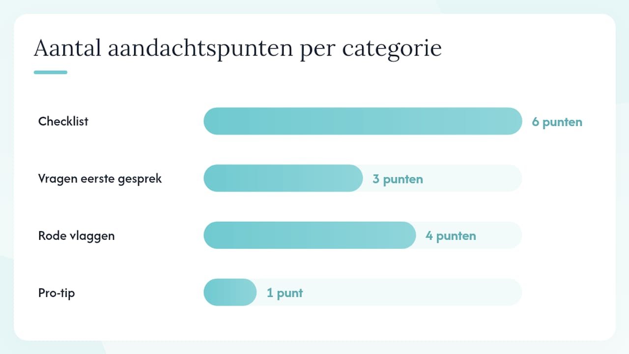 Hoe kies je een betrouwbare inspecteur? — overview diagram