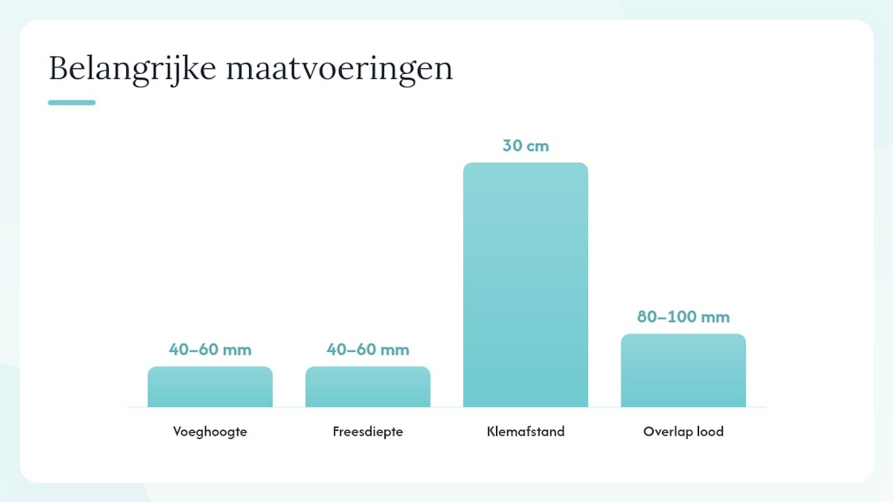 Stapsgewijze infographic voor het aanbrengen van lood bij aanbouw