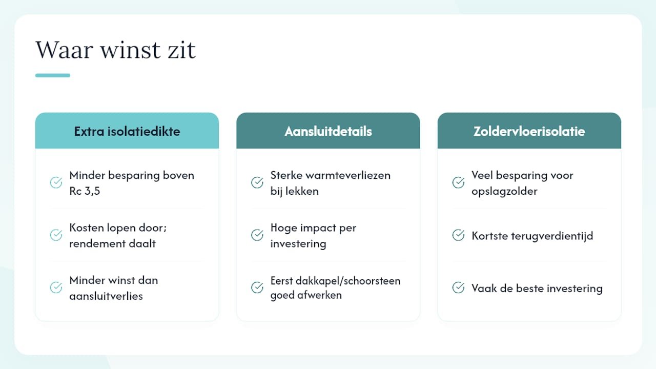 Waar zit de winst echt, en waar niet? — overview diagram