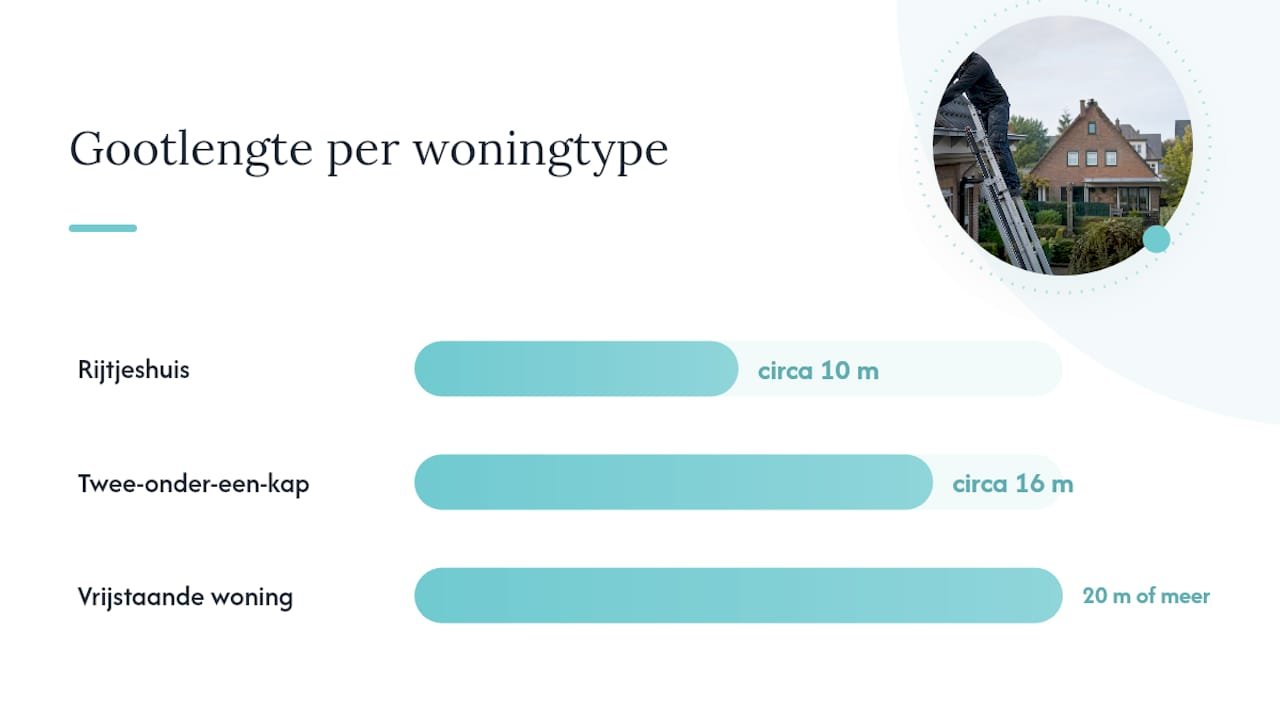 Kosten dakgoot schoonmaken: wat je kunt verwachten — overview diagram