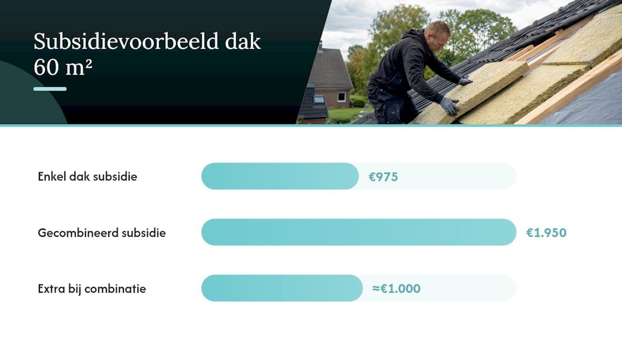 Rekenvoorbeeld: wat levert de subsidie u concreet op? — overview diagram