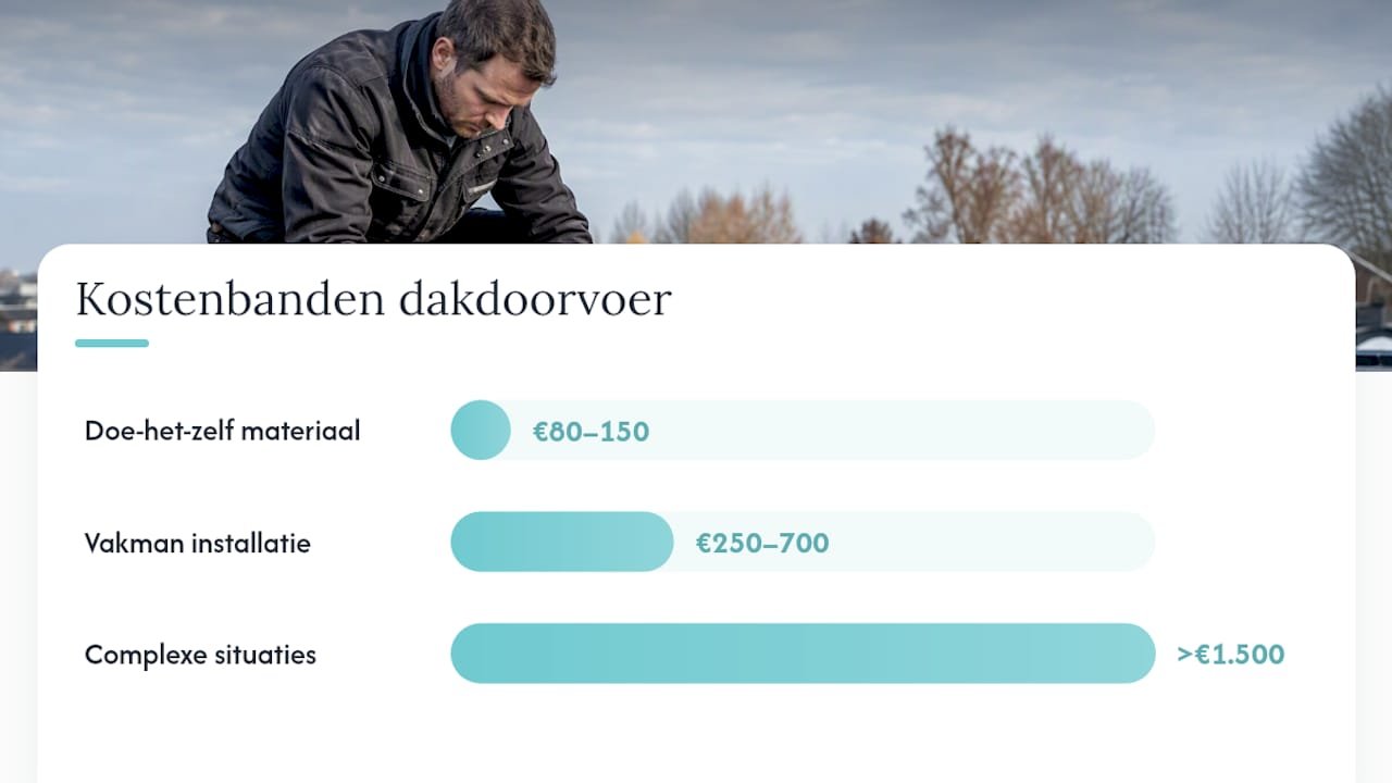 Prijsindicaties voor het plaatsen van een dakdoorvoer