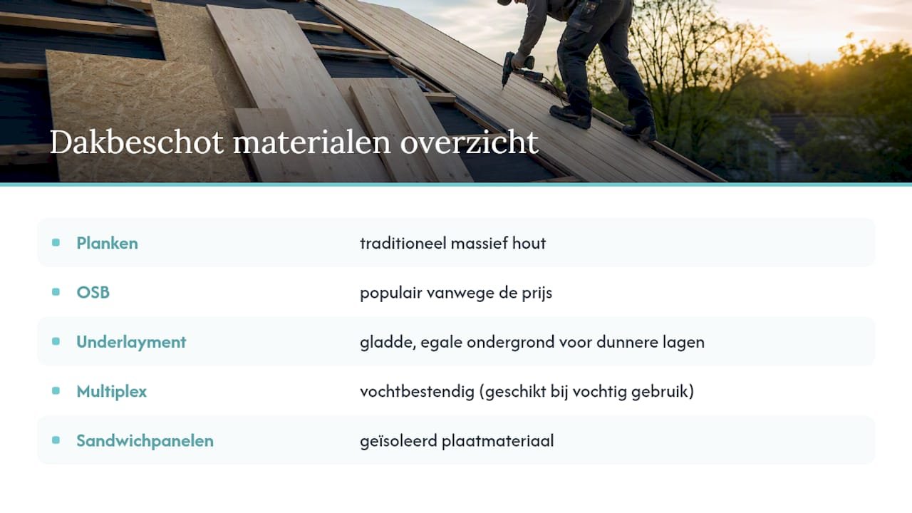 Vergelijking van verschillende materialen voor dakbeschot