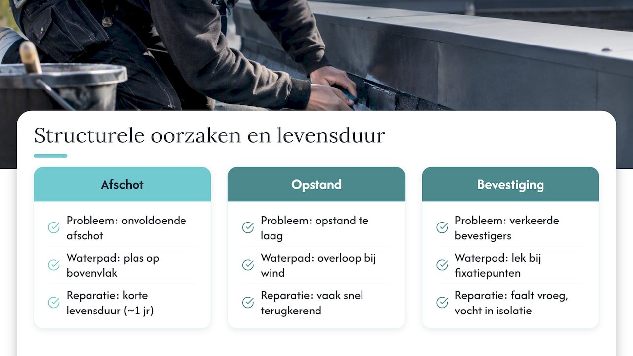 Drie belangrijke oorzaken van lekkage bij dakranden