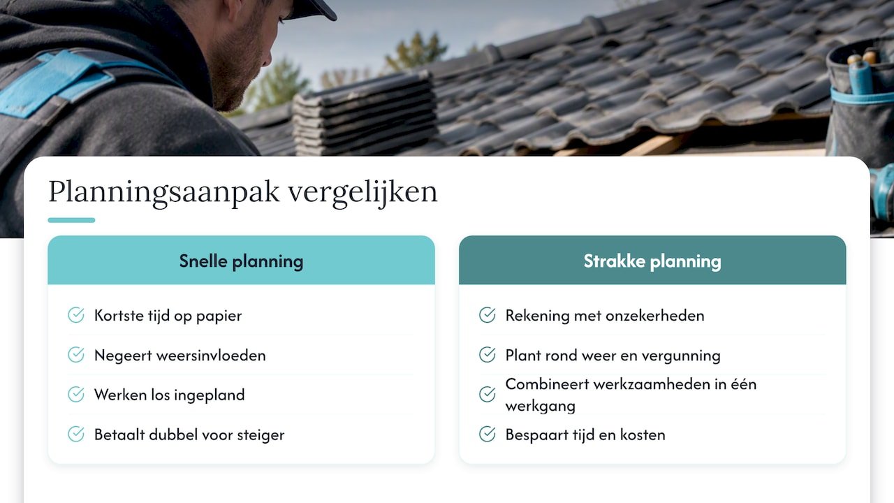 Waarom een strakke planning belangrijker is dan een snelle planning — overview diagram
