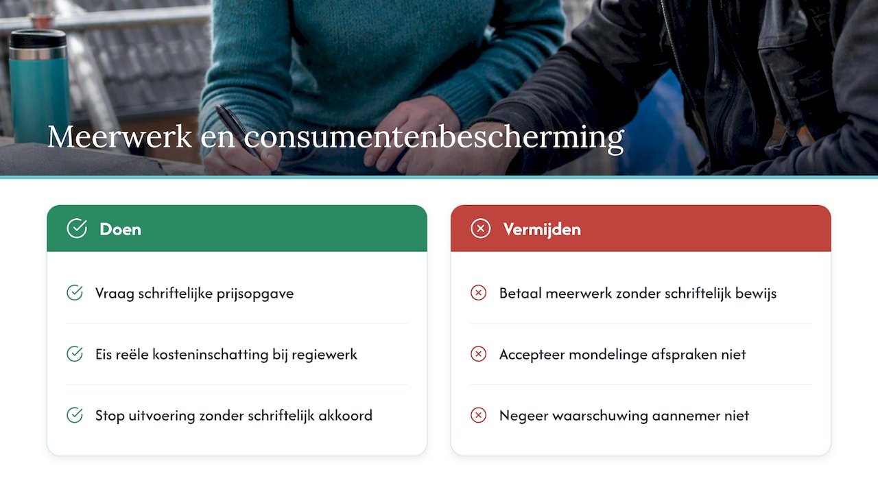 Meerwerk en consumentenbescherming: wat zegt de wet en wat moet in de offerte — overview diagram