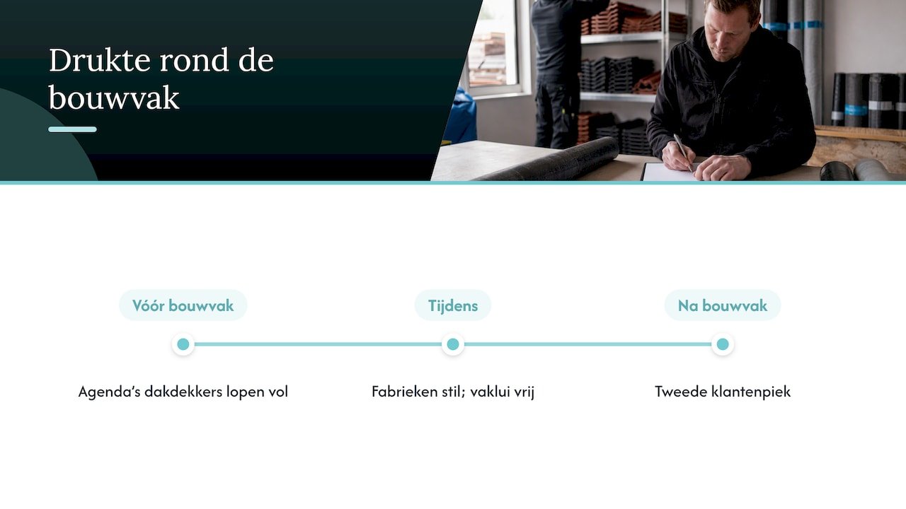 Hoe de bouwvak de beschikbaarheid van dakdekkers en materialen raakt — overview diagram