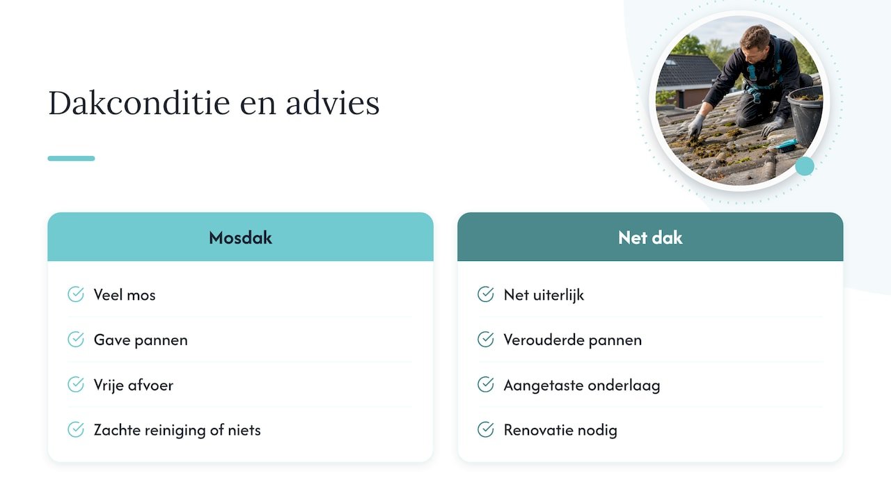 Hoe adviseren wij onze klanten uit de praktijk? — overview diagram