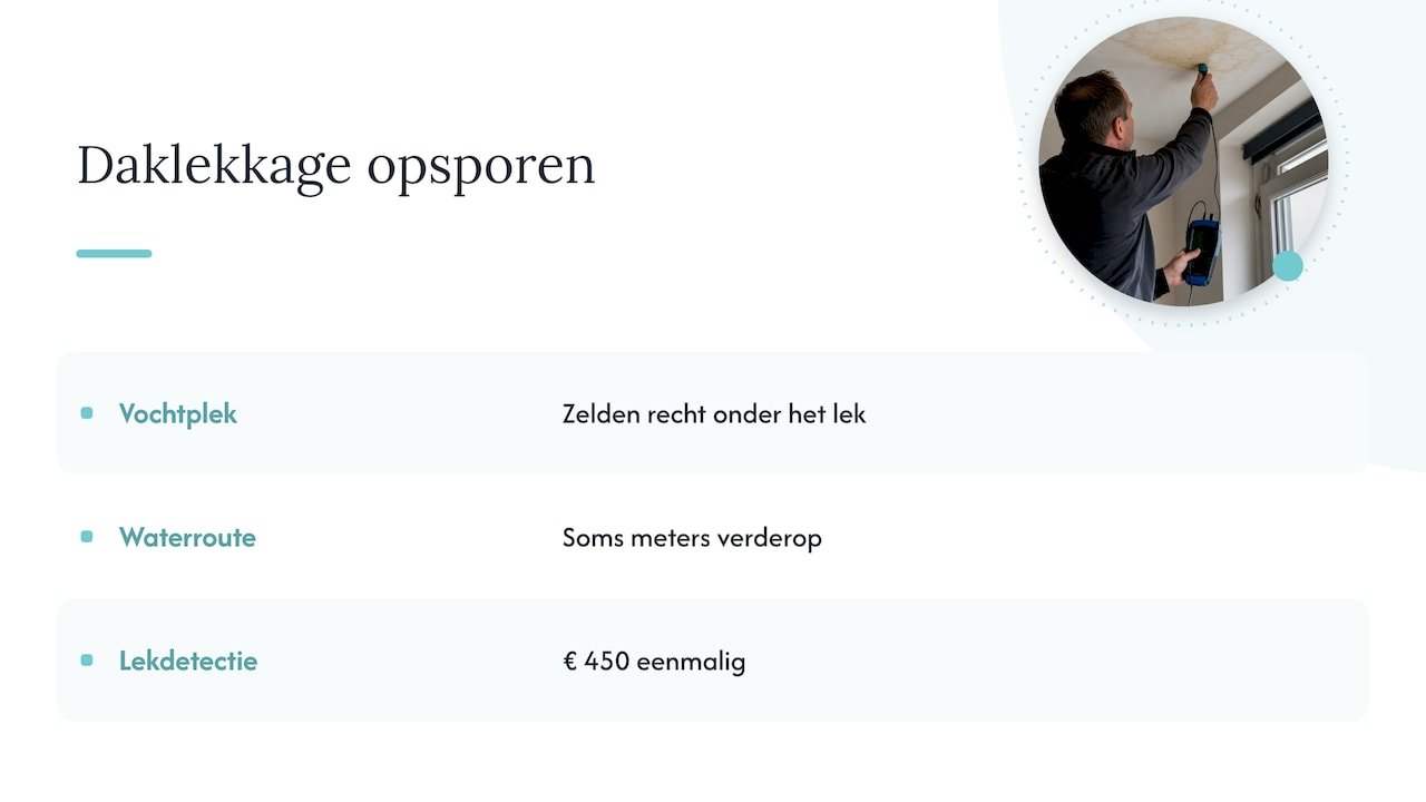 Waarom de natte plek u op het verkeerde been zet — overview diagram